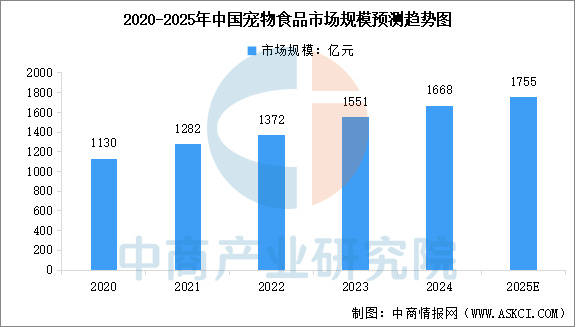 链图谱及投资布局分析（附产业链全景图）k