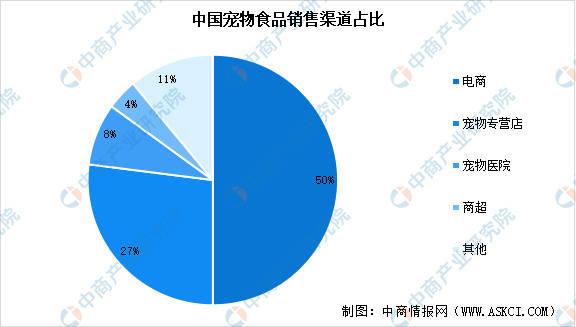 链图谱及投资布局分析（附产业链全景图）ky开元棋牌2025年中国宠物食品产业(图3)