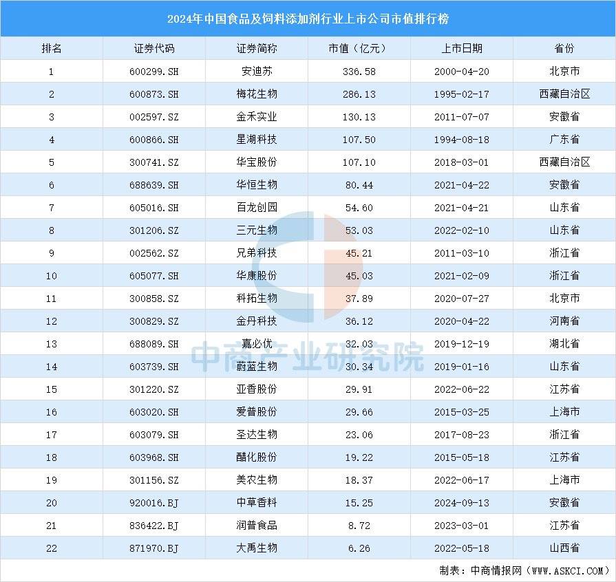 链图谱及投资布局分析（附产业链全景图）ky开元棋牌2025年中国宠物食品产业(图4)