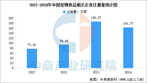 链图谱及投资布局分析（附产业链全景图）ky开元棋牌2025年中国宠物食品产业(图5)