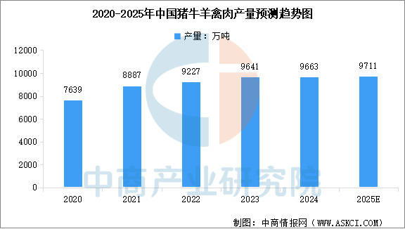 链图谱及投资布局分析（附产业链全景图）ky开元棋牌2025年中国宠物食品产业(图6)