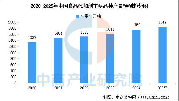 链图谱及投资布局分析（附产业链全景图）ky开元棋牌2025年中国宠物食品产业(图7)