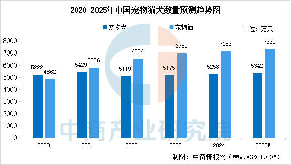链图谱及投资布局分析（附产业链全景图）ky开元棋牌2025年中国宠物食品产业(图9)