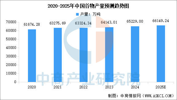 链图谱及投资布局分析（附产业链全景图）ky开元棋牌2025年中国宠物食品产业(图11)