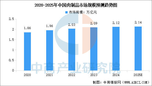 链图谱及投资布局分析（附产业链全景图）ky开元棋牌2025年中国宠物食品产业(图12)