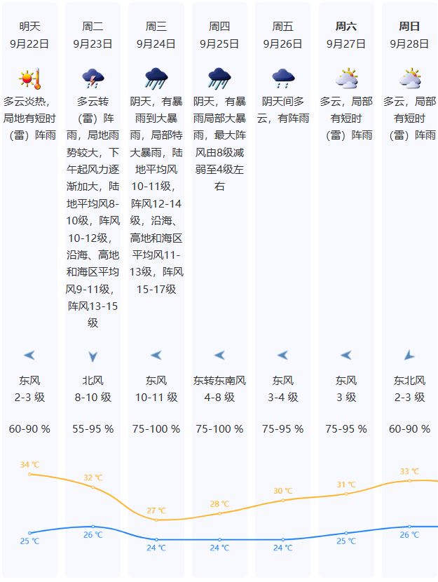 级广东：需提前做好巨灾防御准备开元ky棋牌“风王”已升至17(图4)