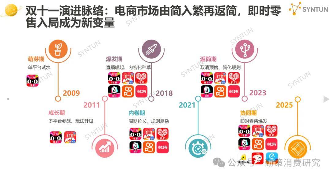 !美的海尔家电领跑珀莱雅韩束国货崛起开元棋牌网站双十一电商销售数据出炉(图8) !美的海尔家电领跑珀莱雅韩束国货崛起开元棋牌网站双十一电商销售数据出炉(图8)